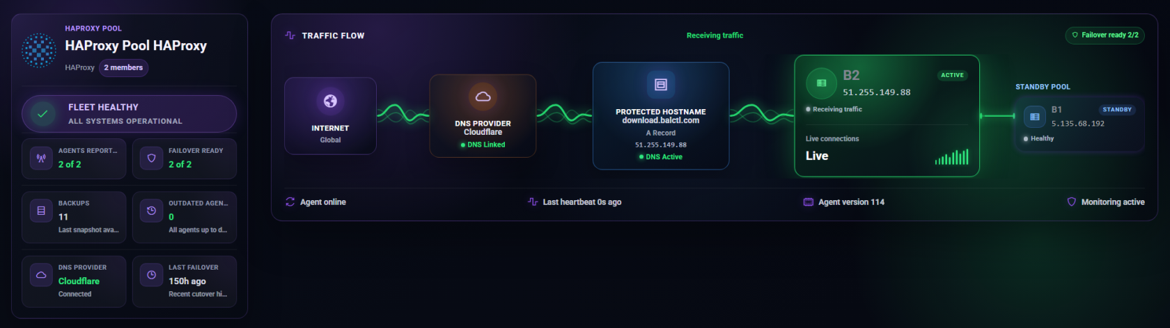 HAProxy-H2.png